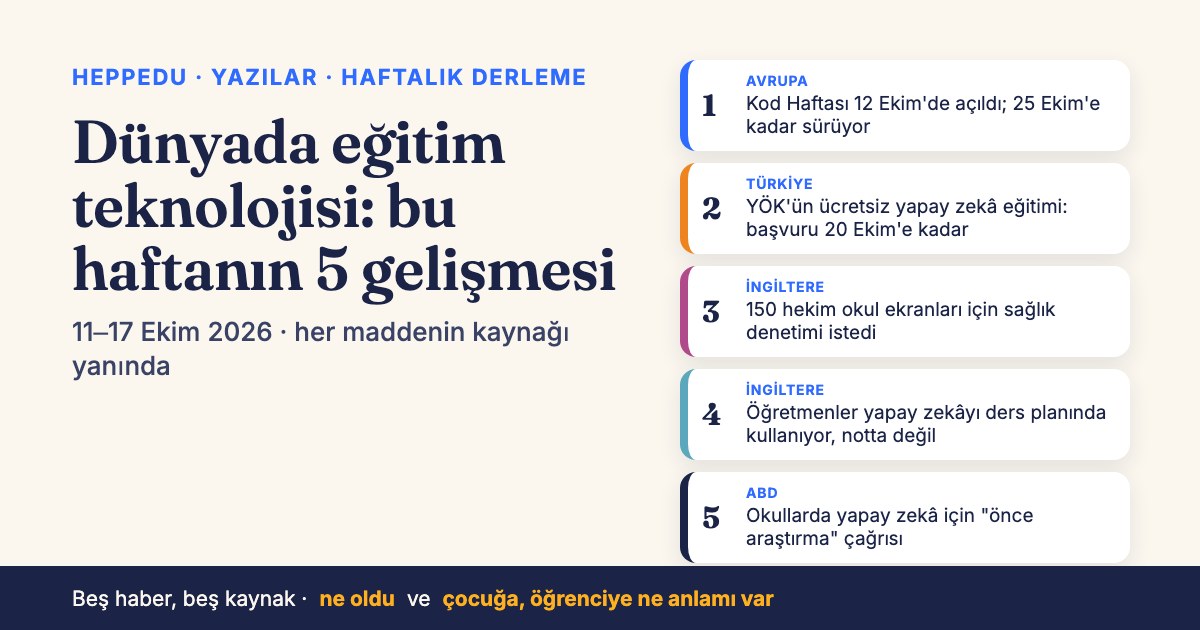 Yazı kapağı: solda 'Dünyada eğitim teknolojisi: bu haftanın 5 gelişmesi' başlığı; sağda beş numaralı kart: Avrupa'da Kod Haftası, Türkiye'de YÖK eğitimi, İngiltere'de hekim mektubu, İngiltere'de öğretmenlerin yapay zekâ kullanımı, ABD'de araştırma çağrısı.
