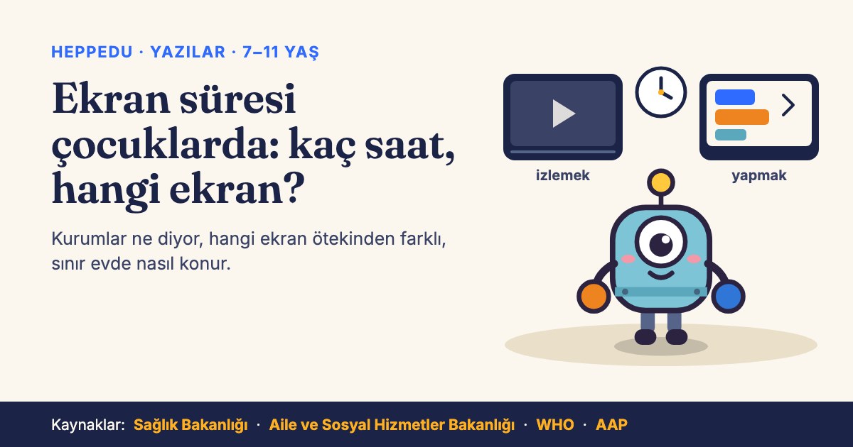 Yazı kapağı: solda 'Ekran süresi çocuklarda: kaç saat, hangi ekran?' başlığı ve 'Kurumlar ne diyor, hangi ekran ötekinden farklı, sınır evde nasıl konur.' cümlesi. Sağda tek gözlü, mavi gövdeli çizgi robot Çıt; üstünde oynatma işaretli 'izlemek' ekranı, kart dizili 'yapmak' ekranı ve aralarında bir saat. Altta kaynaklar: Sağlık Bakanlığı, Aile ve Sosyal Hizmetler Bakanlığı, WHO, AAP.